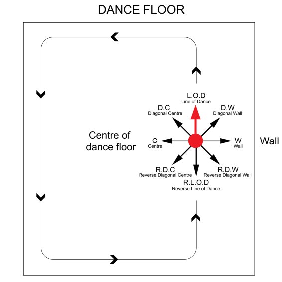 dance directions on floor.jpg